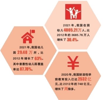 學前教育這十年：同在藍天下 共享普惠園